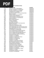 College Codes (Outside The United States) Act Code College Name Country