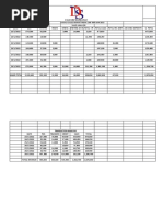 WEEKLY SALES REPORT 23rd Jan-29th Jan 2022