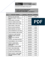 Resultado Evaluación de Conocimientos Preprofesionales N°011-2021