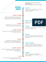 Linea Del Tiempo MHC