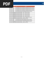 Audit: Date Type User Message