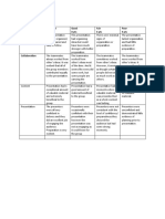 Group Presentation Rubric: Excellent 10 Pts Good 8 Pts Fair 6 Pts Poor 4 Pts Organization