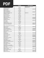 Karbonn Dealer List Karnataka