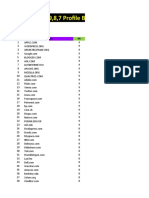 50 PR9,8,7 Profile Backlink Site List