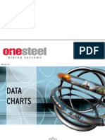 OneSteel Data Charts - Final
