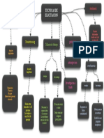 Tecnicas de Elicitacion