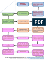 Actividad D4. Mapa Cognitivo de Secuencia Del Proceso de Reparación.