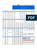 Pipe Dimensions ANSI-B36.10-Sch 5-80