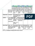 Characteristics Epistemology Metaphysics Logic Ethics Aesthetics