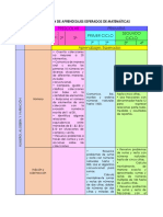 Dosificación de Aprendizajes Esperados Matemáticas