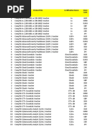 Comptia Pricelist 2022