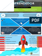 Infografía Perfil Emprendedor