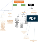 Mapa Freud