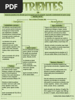 Nutrientes