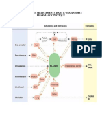 Chapitre 1 Pharmacologie Gle - 3