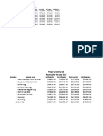 Proper Property Ltd. Revenue For The Year 2018 Number Service Area 1st Quarter 2nd Quarter 3rd Quarter 4th Quarter Total Revenue