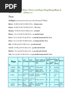 Indian Classical Music Theory and Raga