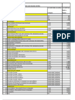 Investigation Rate List CGHS