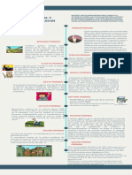 Linea de Tiempo Contexto Del Esarrollo Rural y Políticas Agrarias en Colombia