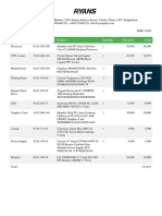 Category ID Product Quantity Unit Price Total