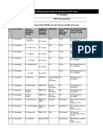 Format For Listing Empaneled Providers For Uploading in State/UT Website