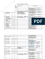 Details of SDEs - JDEs As On 17.01.22