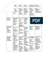 !!!!!research Stages in Conducting A Literature Review - TABLE