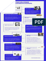 Azul Blanco Minimalista Monótono Organización Historia Cronología Infografía