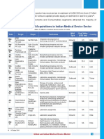 List of Key Merger and Acquisitions in Indian Medical Device Sector