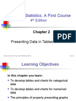 Chapter 2 - Presenting Data in Tables and Charts