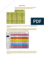 Jyotish Tables