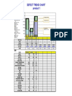 Defect Trend Chart Product 1