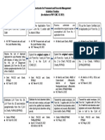 Timeline Local Absentee Voting