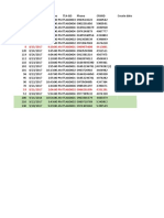 Hotline - Avay Lead - Total Report