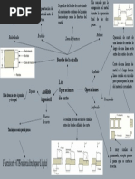 Operaciones de Corte