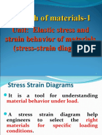 LEC-03-Stress Strain Diagram (Lec 2) For Ductile Materials