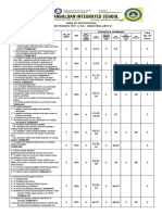 TLE 6 INDUSTRIAL Arts Periodic Test Jose 2018 2019 2