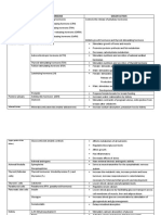 Source Hormone Major Action: Adrenal Cortex