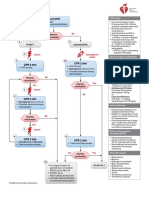 Adult Cardiac Arrest Algorithm: VF/PVT Asystole/PEA