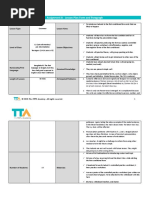 Lesson Plan Form and Paragraph