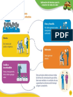 Principios de Una Comunicación Efectiva: No Debe Generar Malas Interpretaciones Ni Confundir