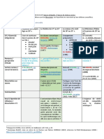 Programmation Annuelle 2021-22