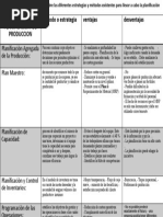 Diferentes Estrategias y Métodos