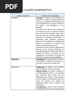 CUADRO COMPARATIVO Derecho Romano