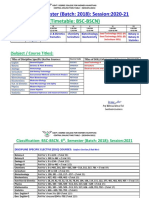 BG. 6 - Semester (Batch: 2018) : Session:2020-21: (Timetable: BSC-BSCN)