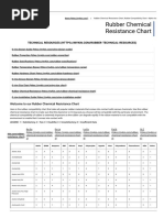 Rubber Chemical Resistance Chart, Rubber Compatibility Chart - Mykin Inc