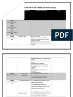 RPT 2021 Math Year 5 KSSR (Revised 2017) : Week Content Standard Learning Standard Note