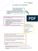 Aspectos Logísticos de La Operación de Programas de Capacitación