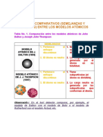 Cuadros Comparativos