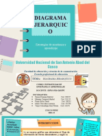 Diagrama Jerarquic O: Estrategias de Enseñanza y Aprendizaje